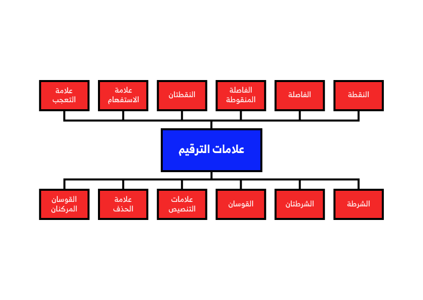 الكلمة التي كتبت همزتها بشكلٍ صحيح فيما يلي هي