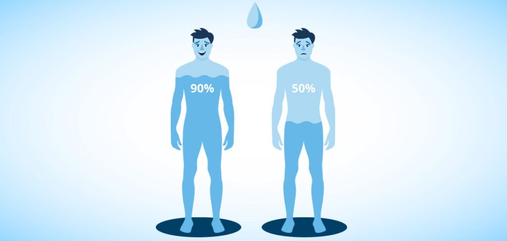 Dehydration عربيّةكوم Arrabiacom